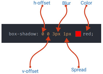 Textbox shadows
