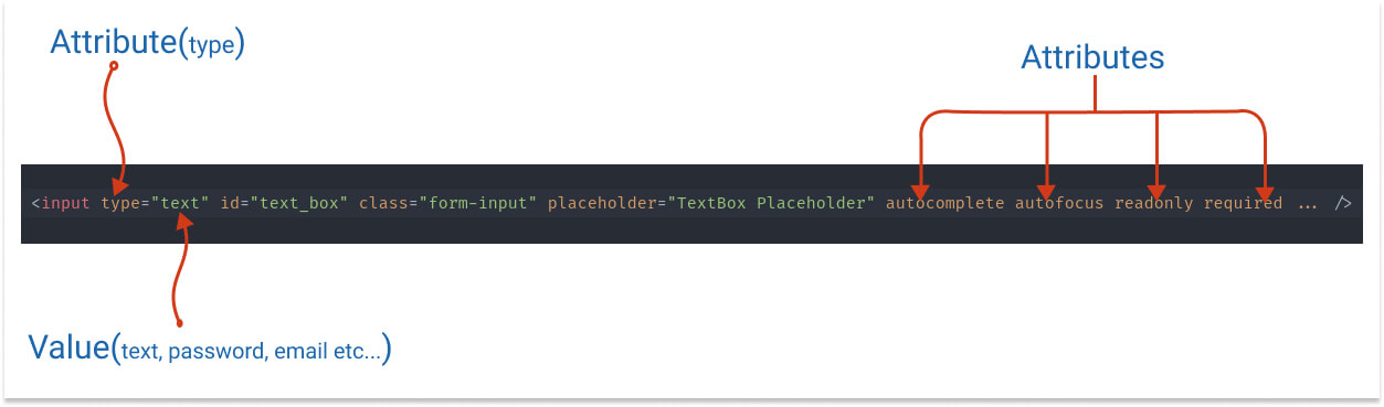 Input textbox attributes